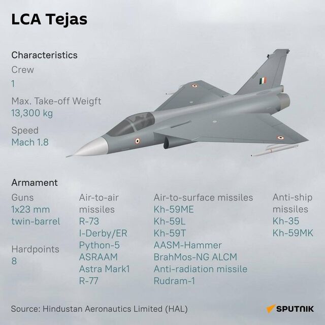 How Powerful Are India S Tejas Fighter Jets