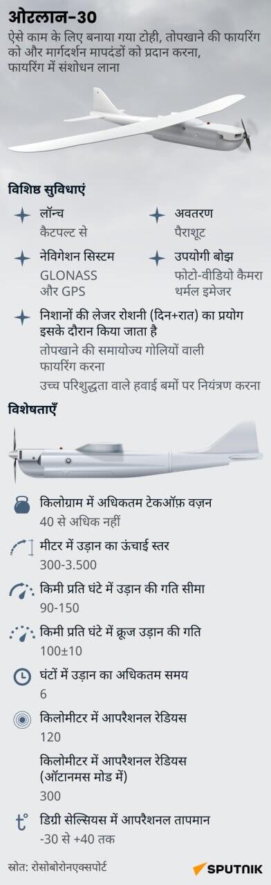 Orlan-30, infographic - Sputnik भारत