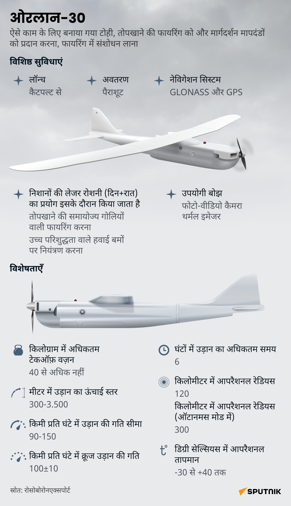 Orlan-30, infographics  - Sputnik भारत