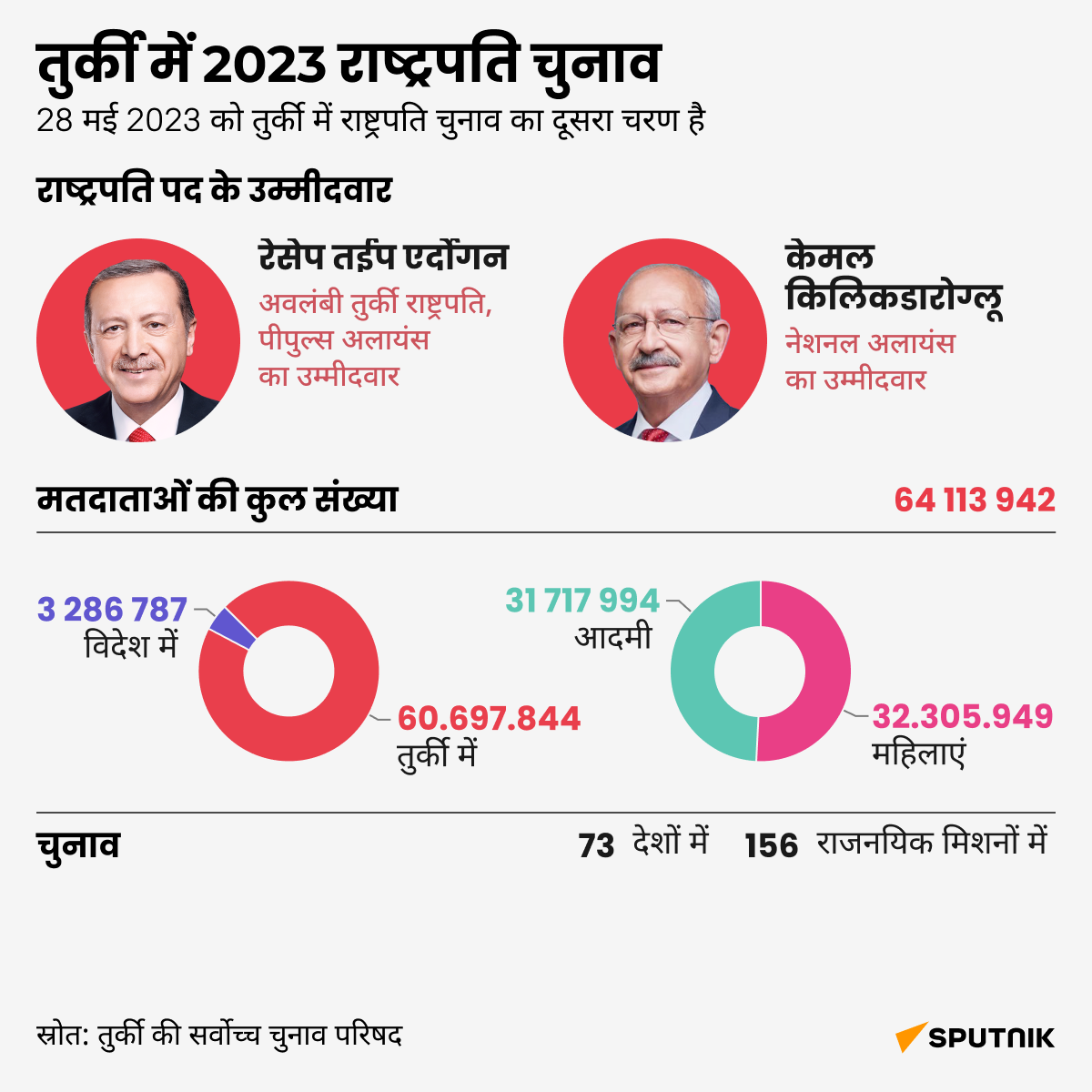Elections in Turkey 2023 2T-hindi-desk - Sputnik भारत