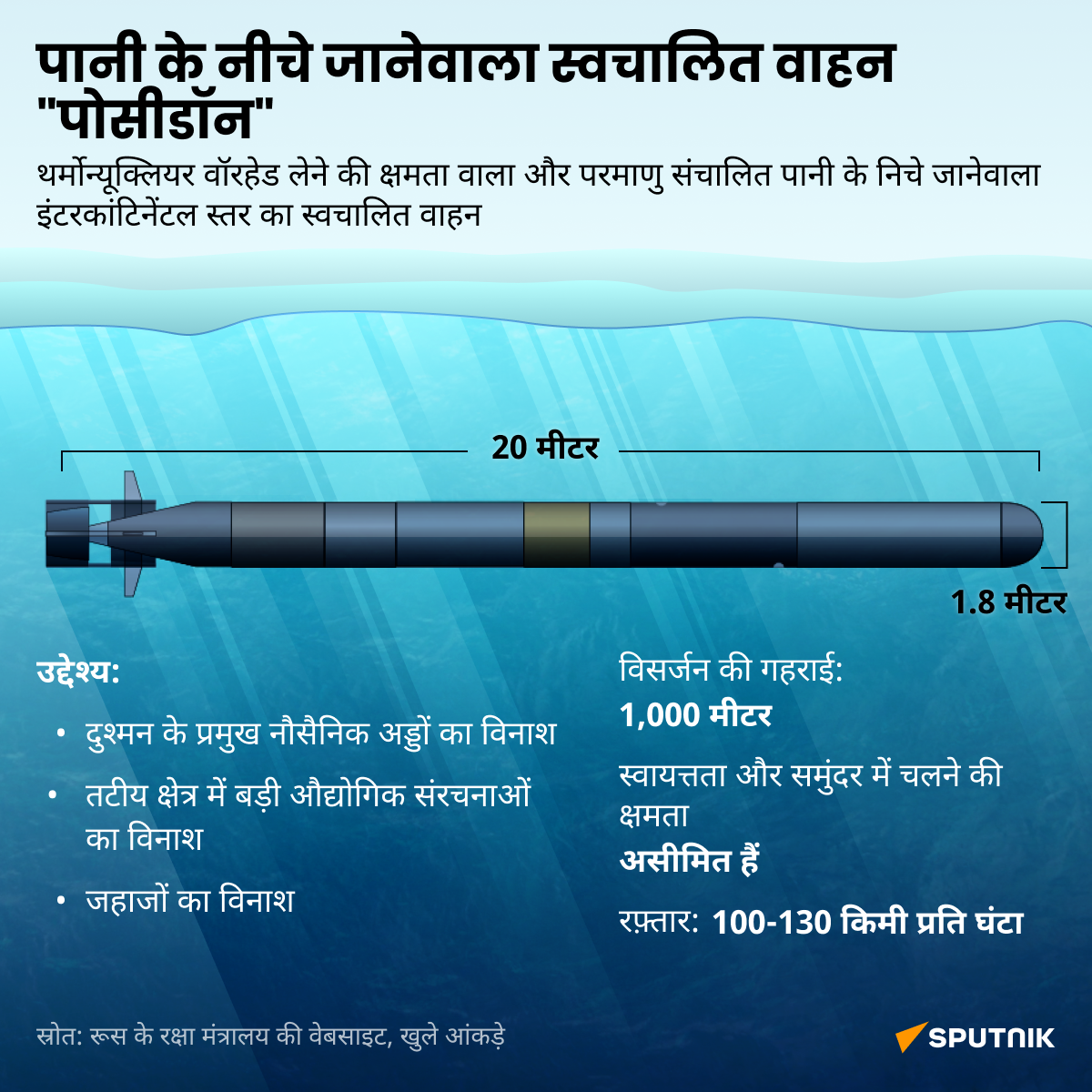 Poseidon infographic desktop - Sputnik भारत