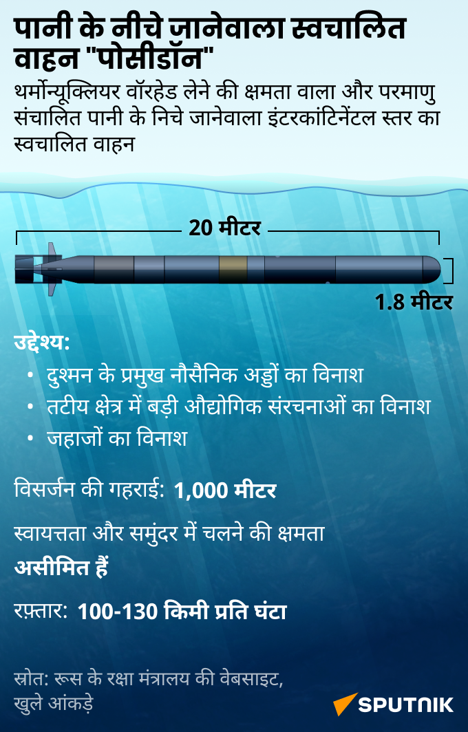 Poseidon infographic - Sputnik भारत