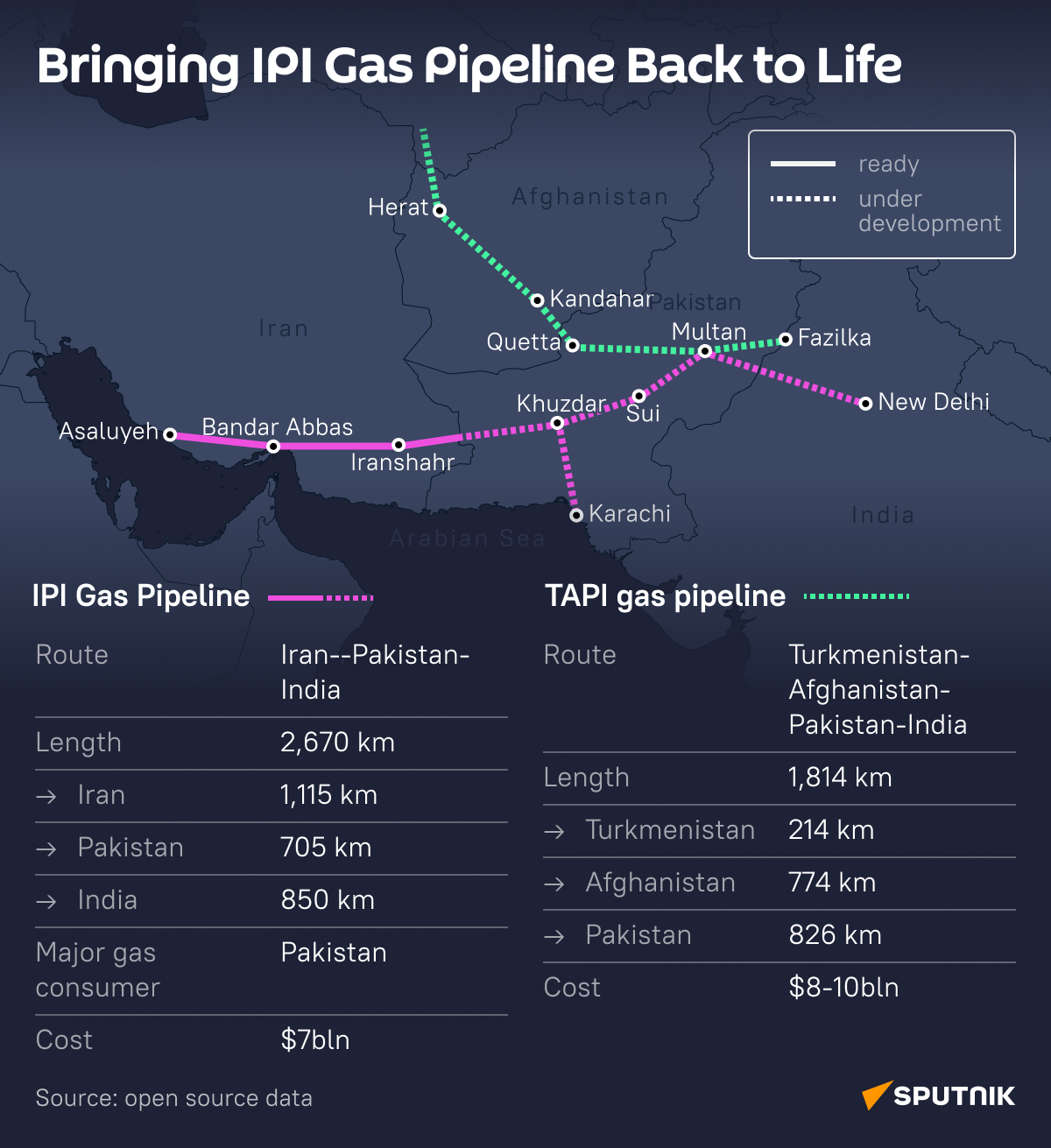 Bringing IPI Gas Pipeline Back to Life - Sputnik India