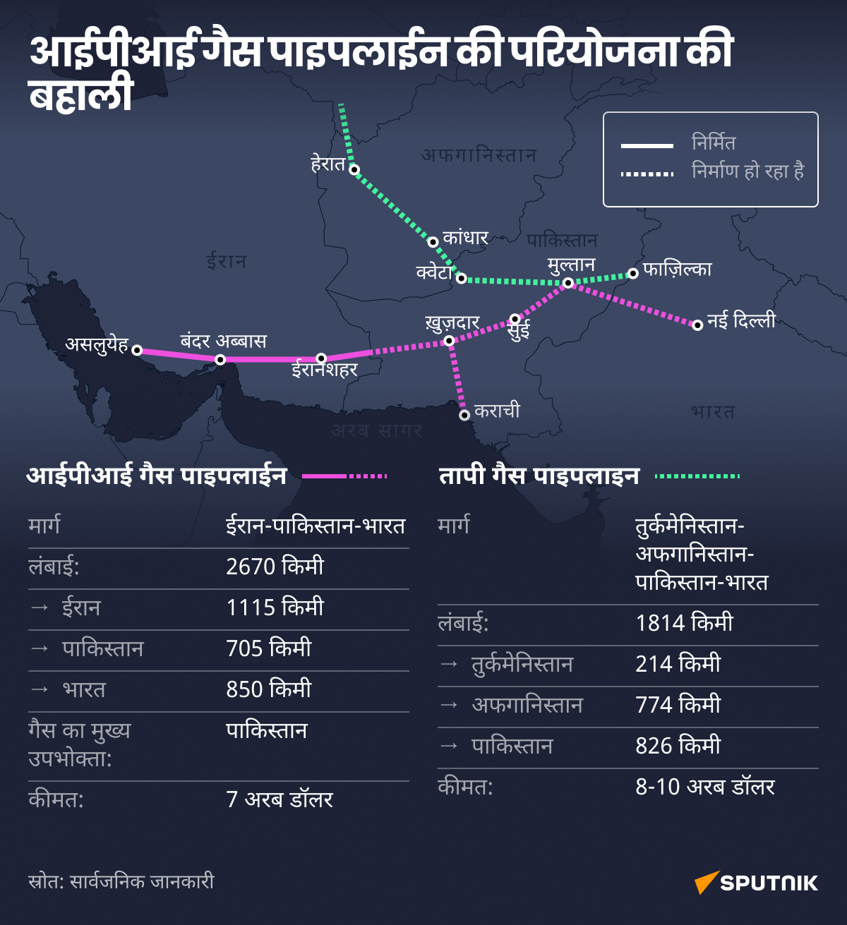 desk hindi  - Sputnik भारत