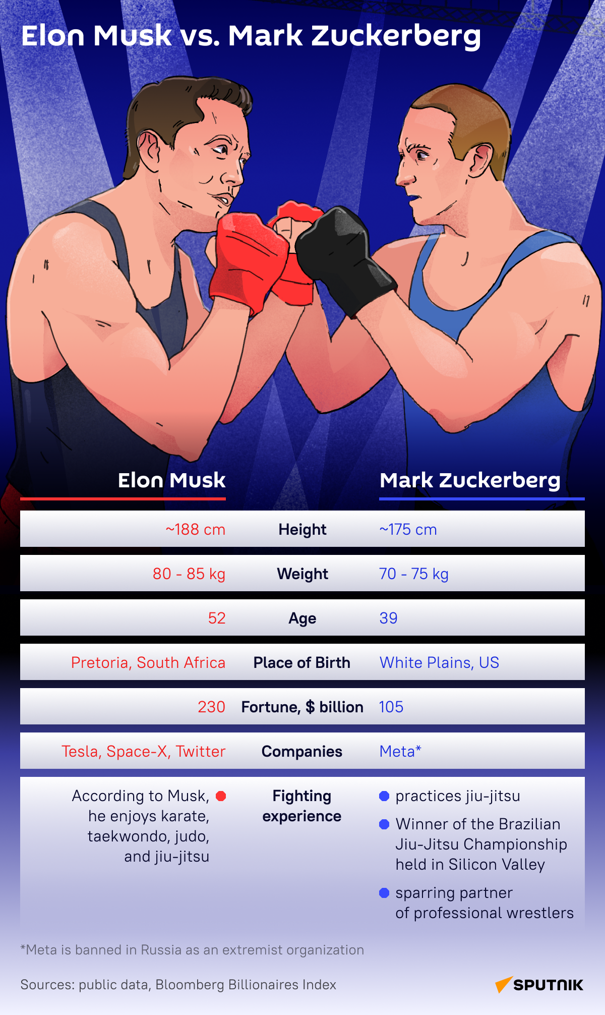 Musk vs Zuckerberg-eng-desk - Sputnik India