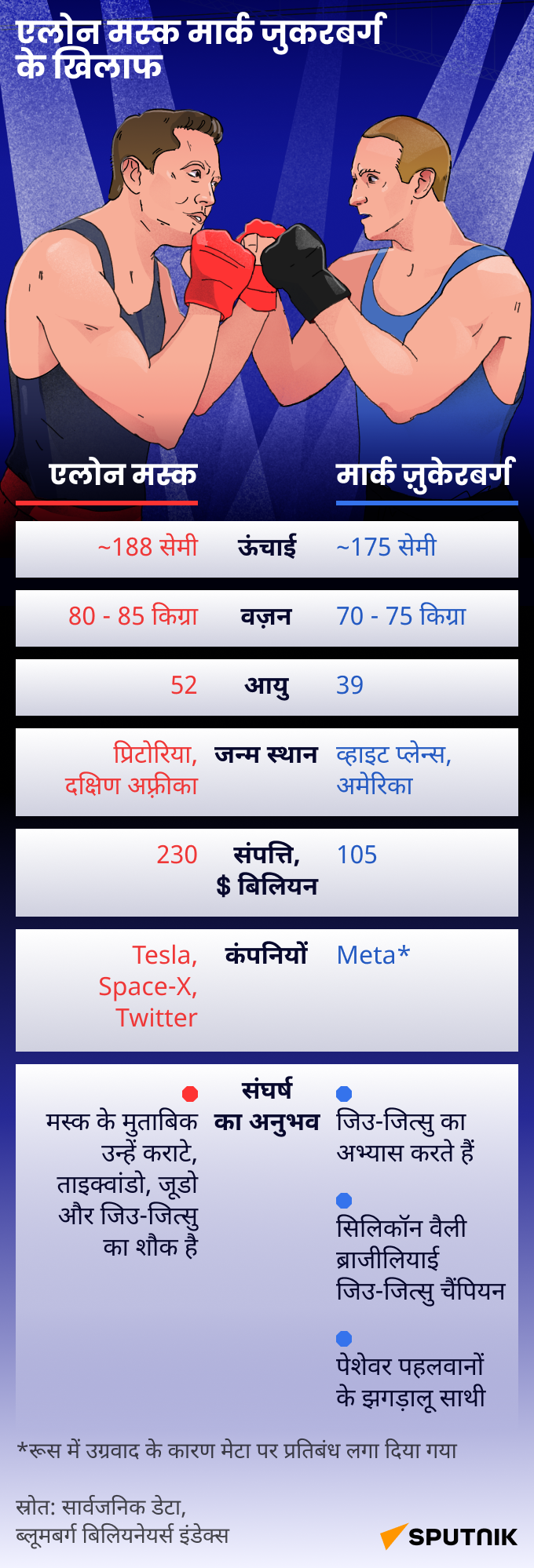 Musk vs Zuckerberg-hin-mob - Sputnik भारत