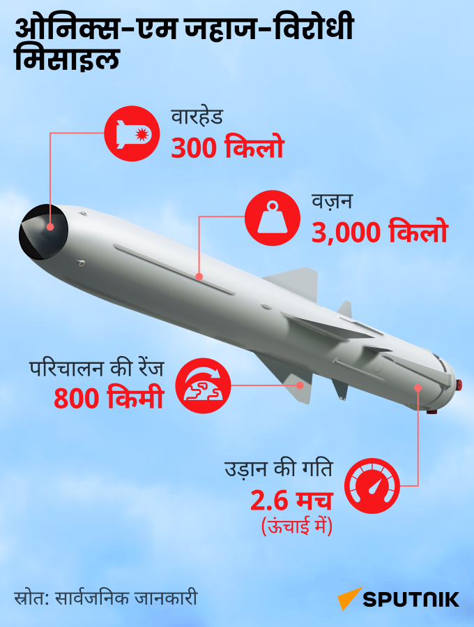 Infographic Oniks mobile - Sputnik भारत