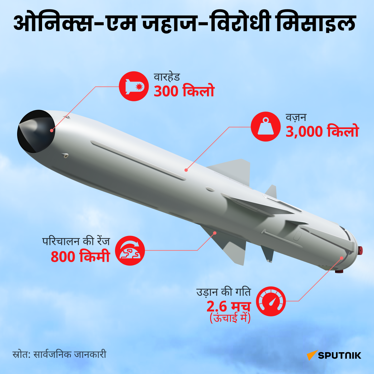 Infographic Oniks desktop - Sputnik भारत