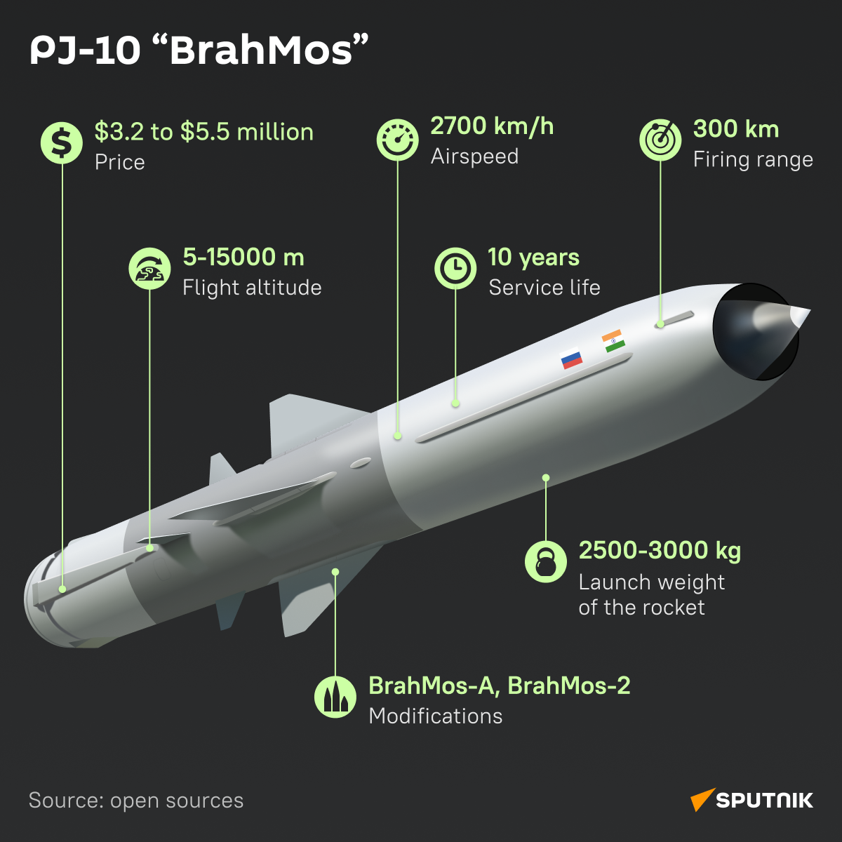 BrahMos rocket (desk) - Sputnik India