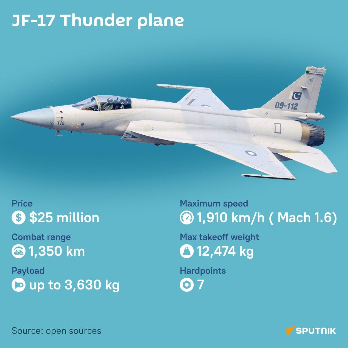 JF-17 desk - Sputnik भारत