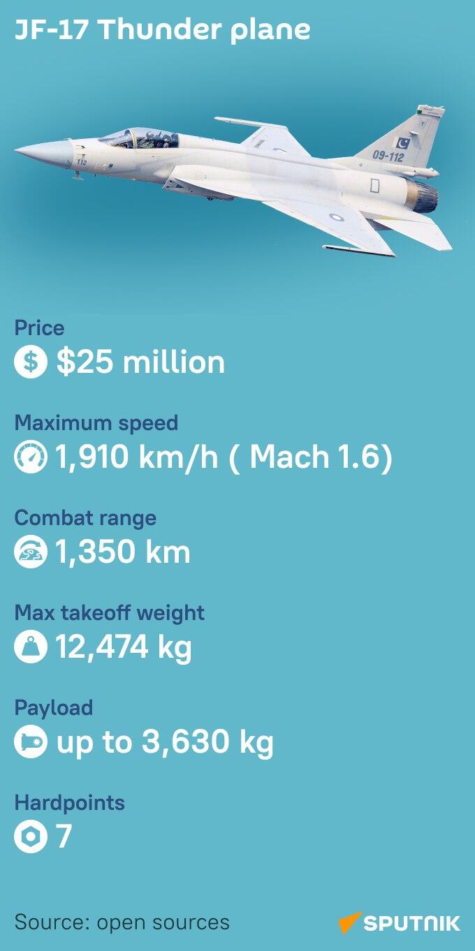 JF-17 mob - Sputnik भारत