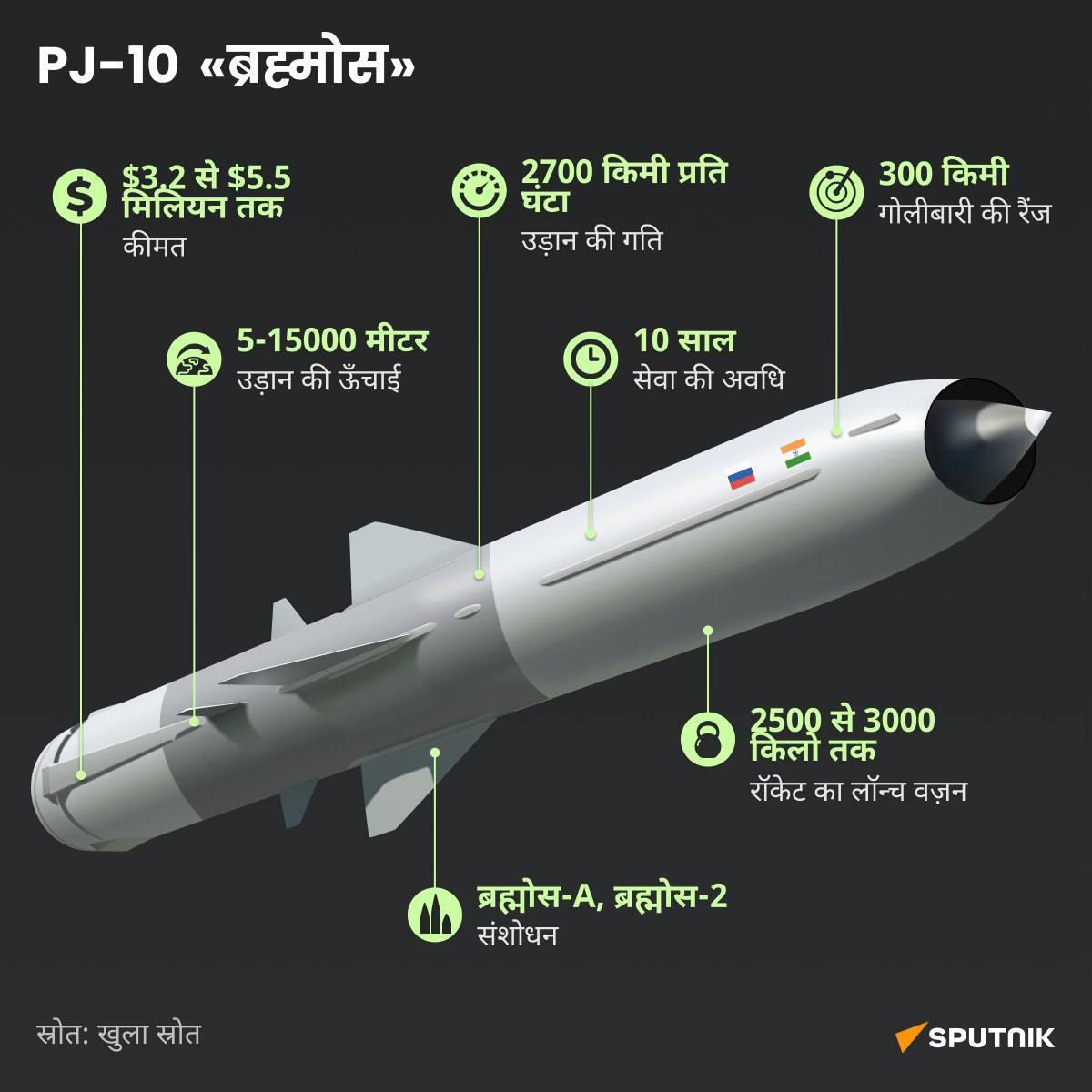 BrahMos desk  - Sputnik भारत