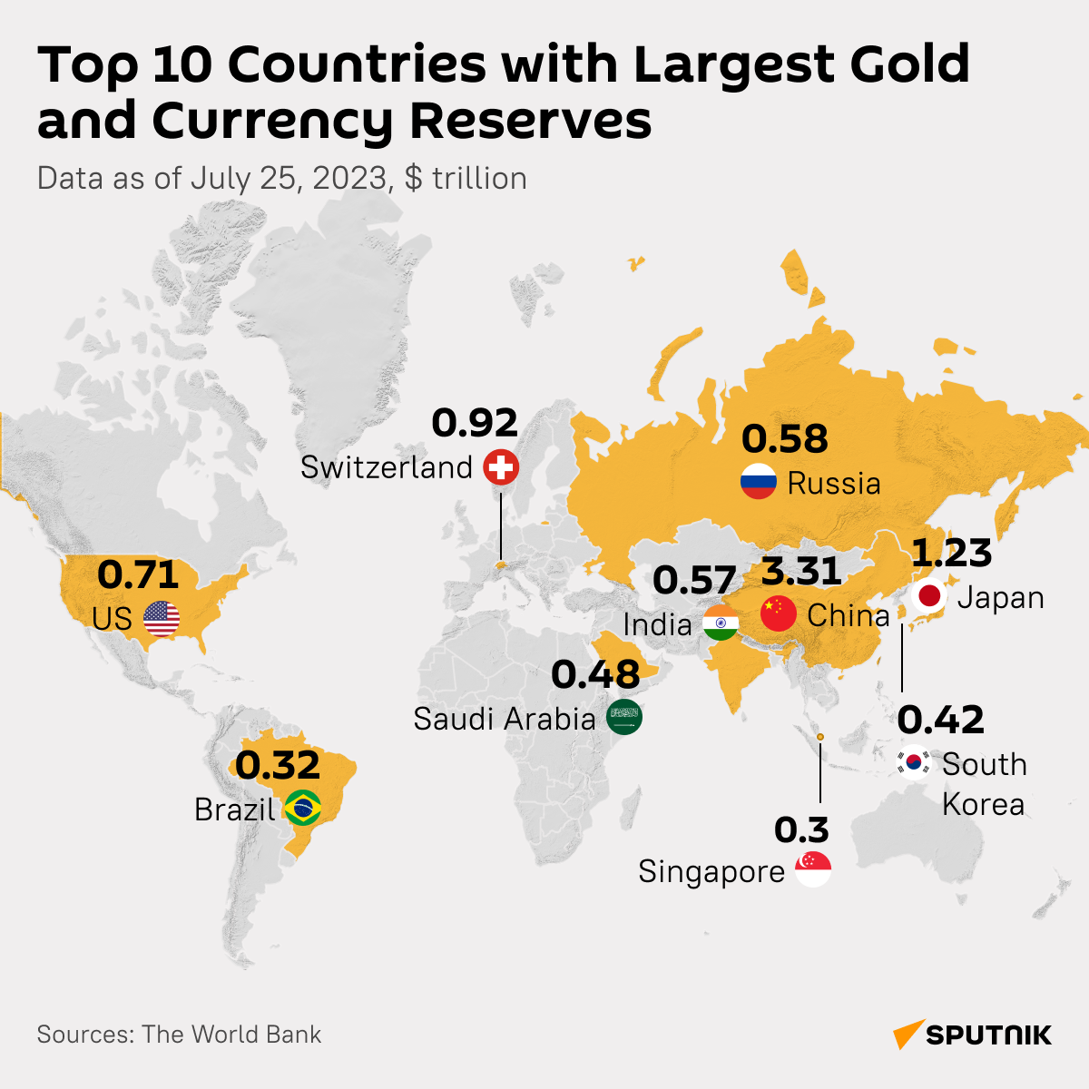 Top 10 Countires with Largest Gold and Currency Reserves, desk - Sputnik India