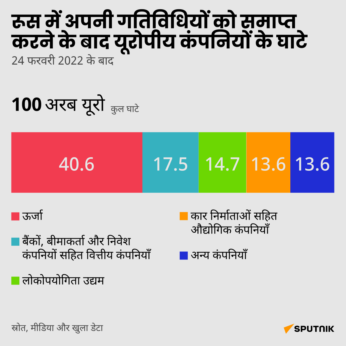 Western companies desktop - Sputnik भारत