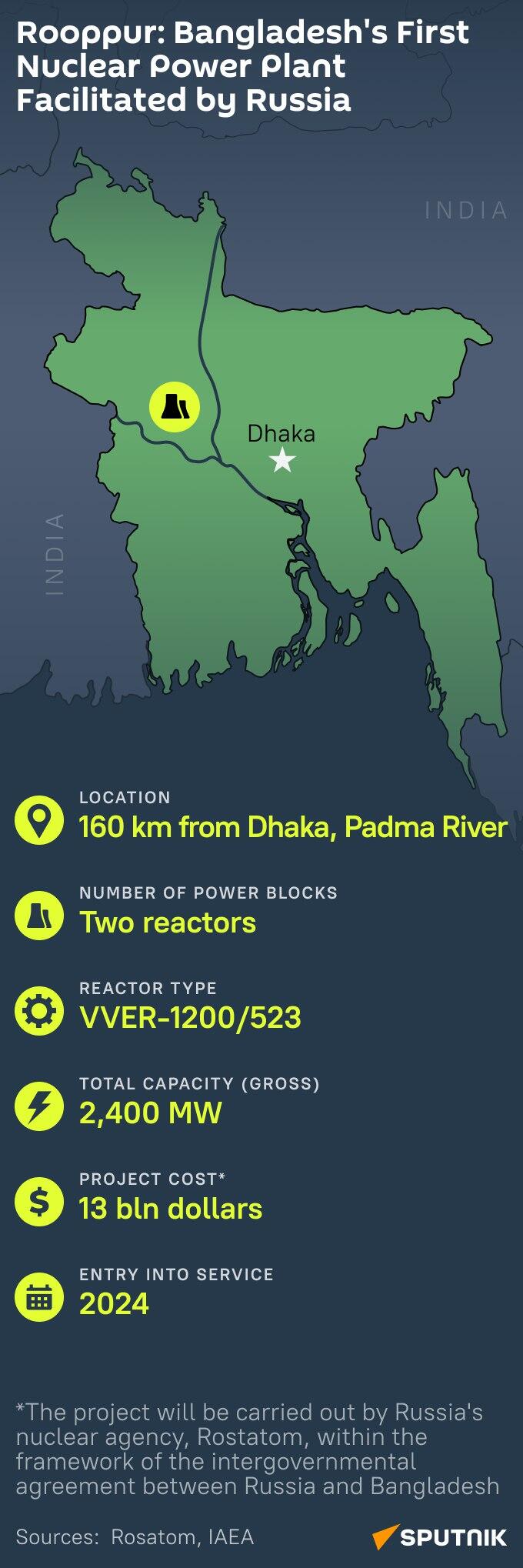 Rooppur nuclear power plant - Sputnik India