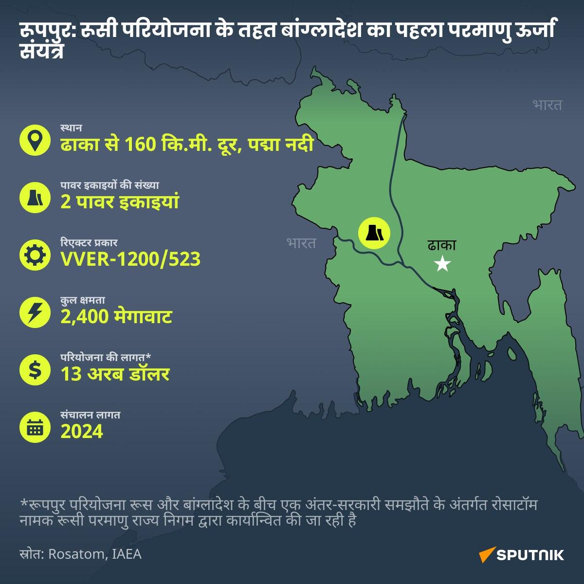 Bangladesh_desk - Sputnik भारत