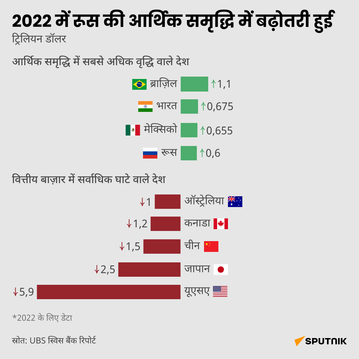 Financial well being of Russia-desk-hindi - Sputnik भारत
