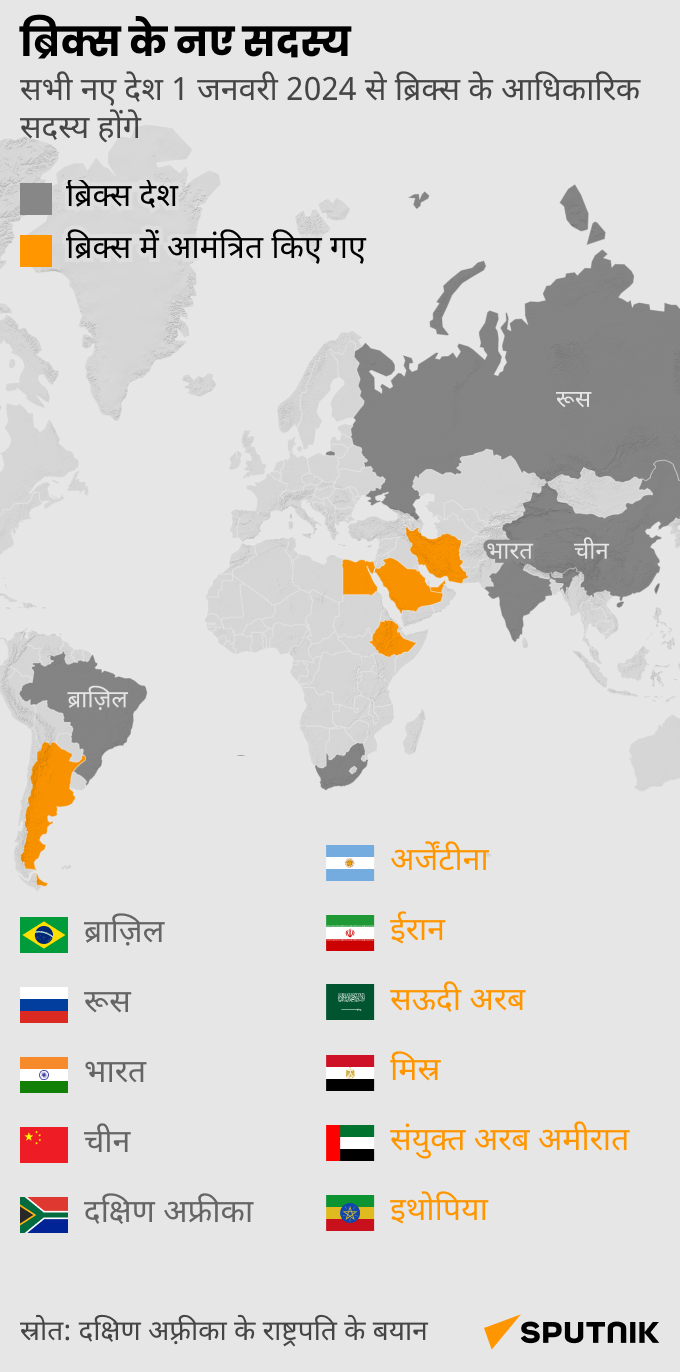 New members of BRICS-mob hindi - Sputnik भारत