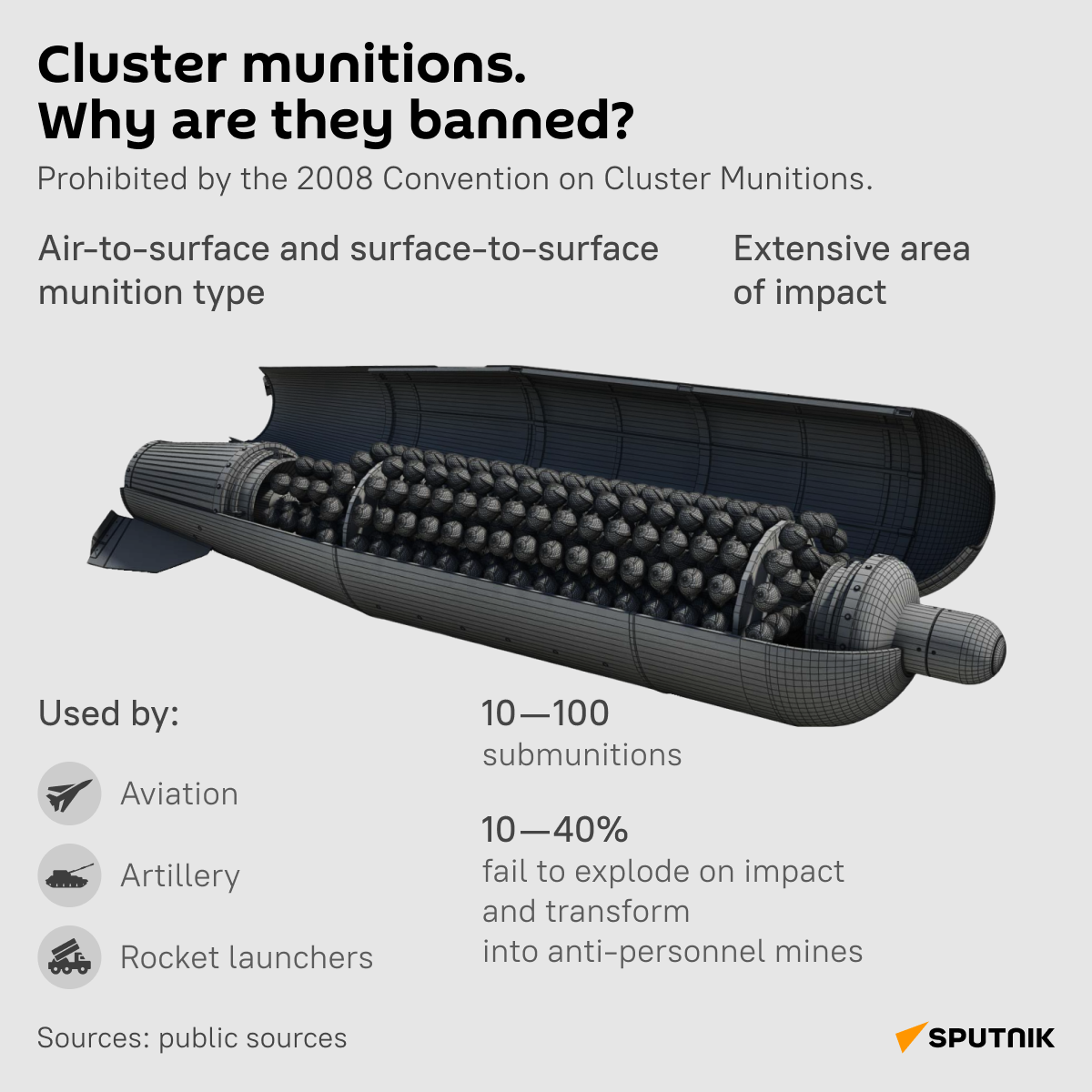 Cluster munitions - Sputnik India