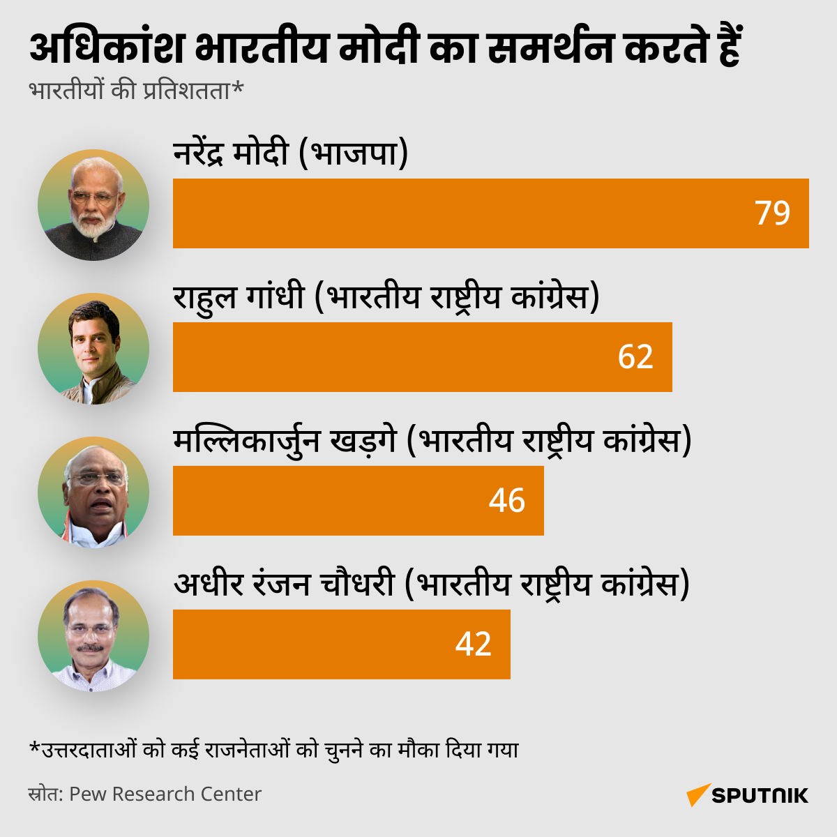 SP_ModiPoll_hindi desk - Sputnik भारत