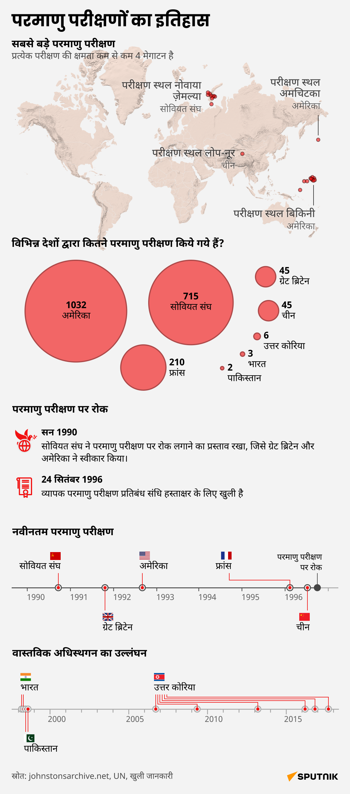 The largest nuclear tests_desk_hindi - Sputnik भारत