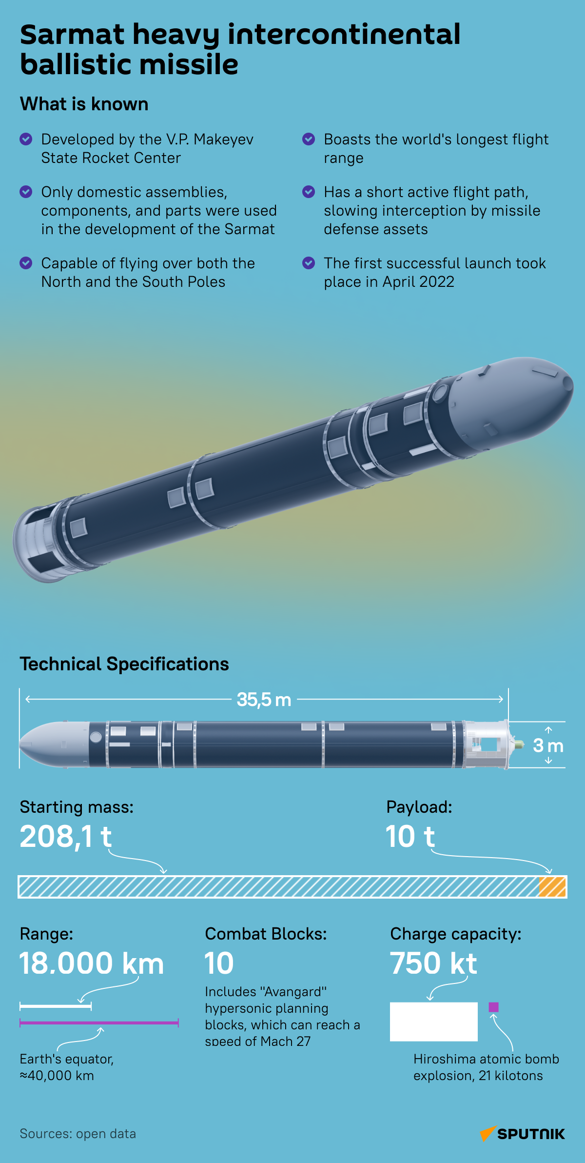 Sarmat heavy intercontinental ballistic missile - Sputnik India