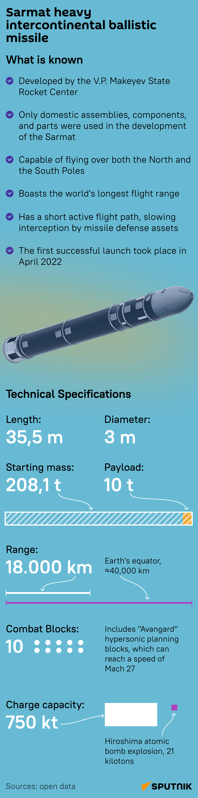 Sarmat heavy intercontinental ballistic missile - Sputnik India