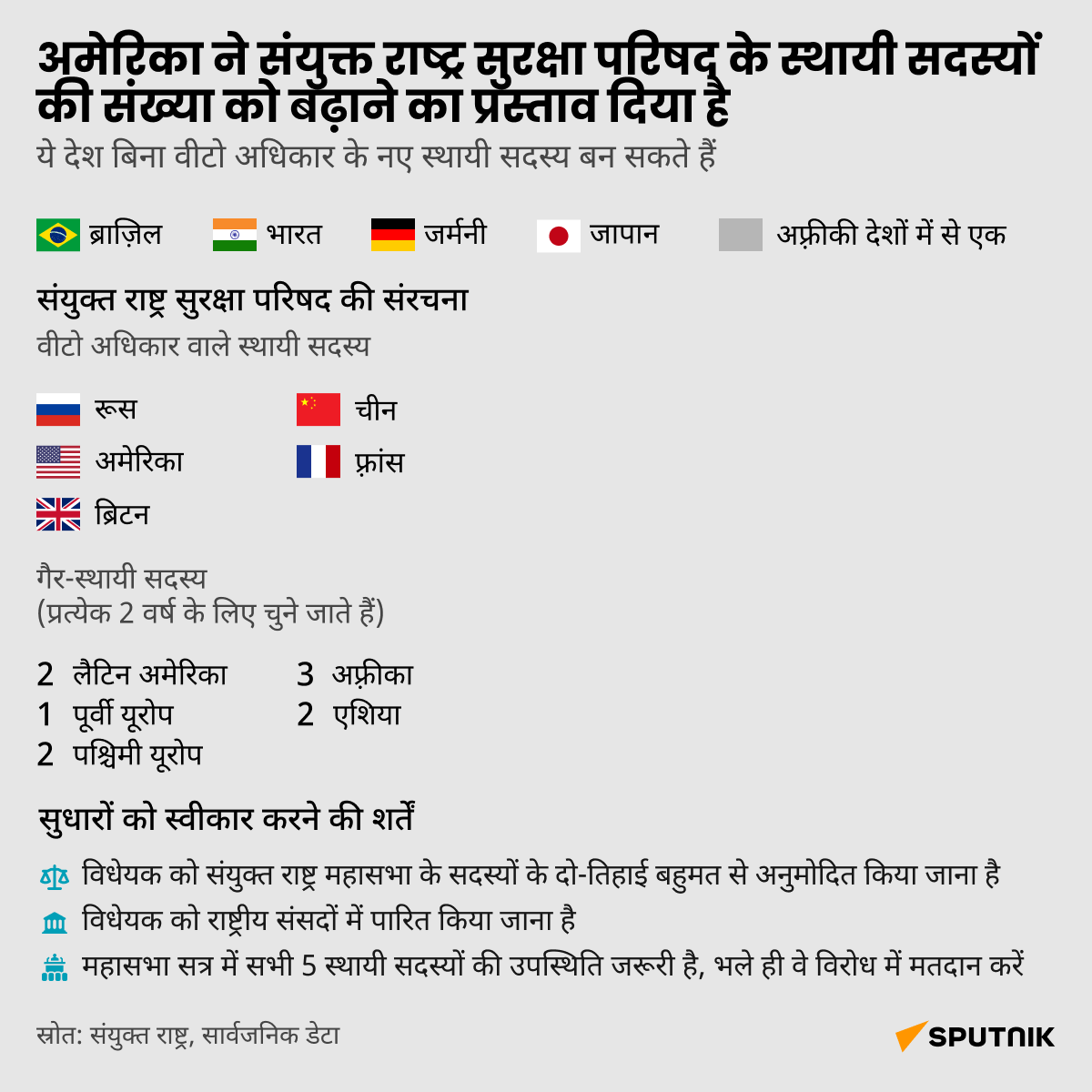 US proposal to the UN-desk_hindi - Sputnik भारत