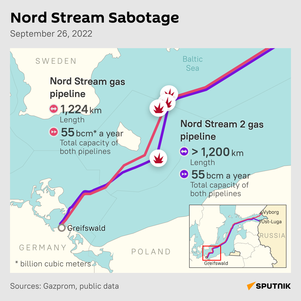 Diversions on the Northern Streams-desk - Sputnik India