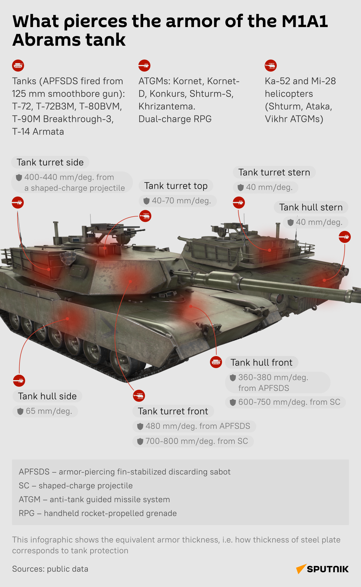 Armor_Tanks_Abrams_desk - Sputnik India
