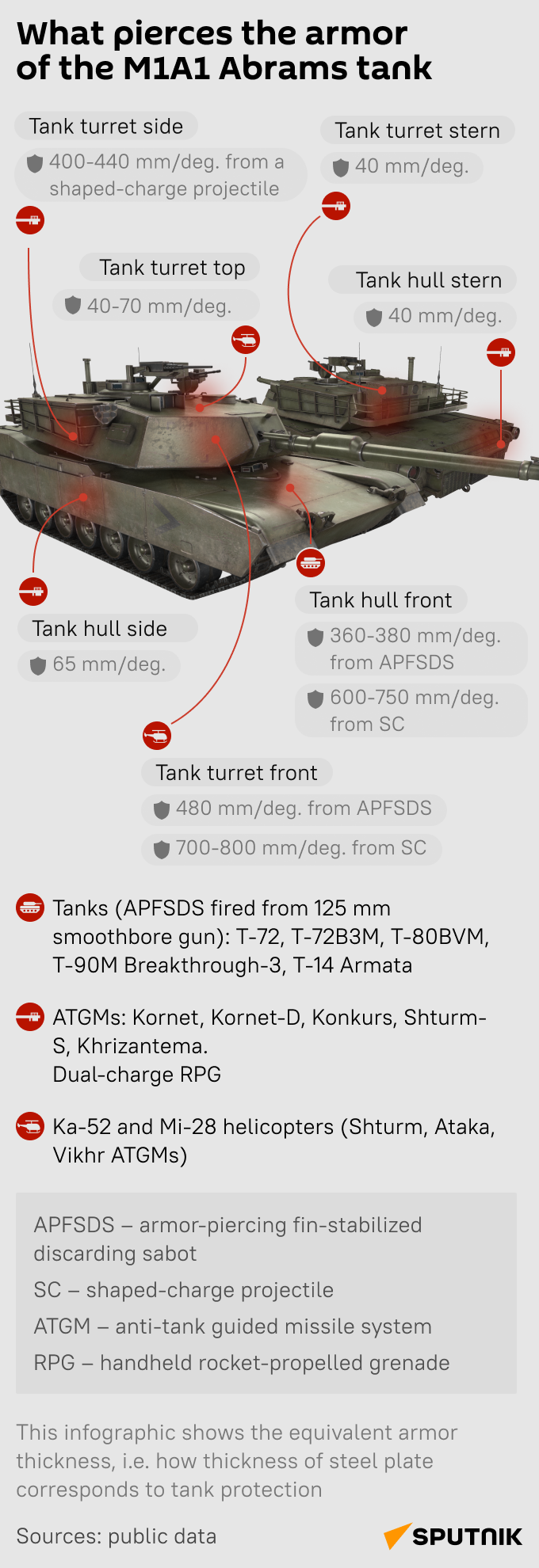 Armor_Tanks_Abrams_mob - Sputnik India