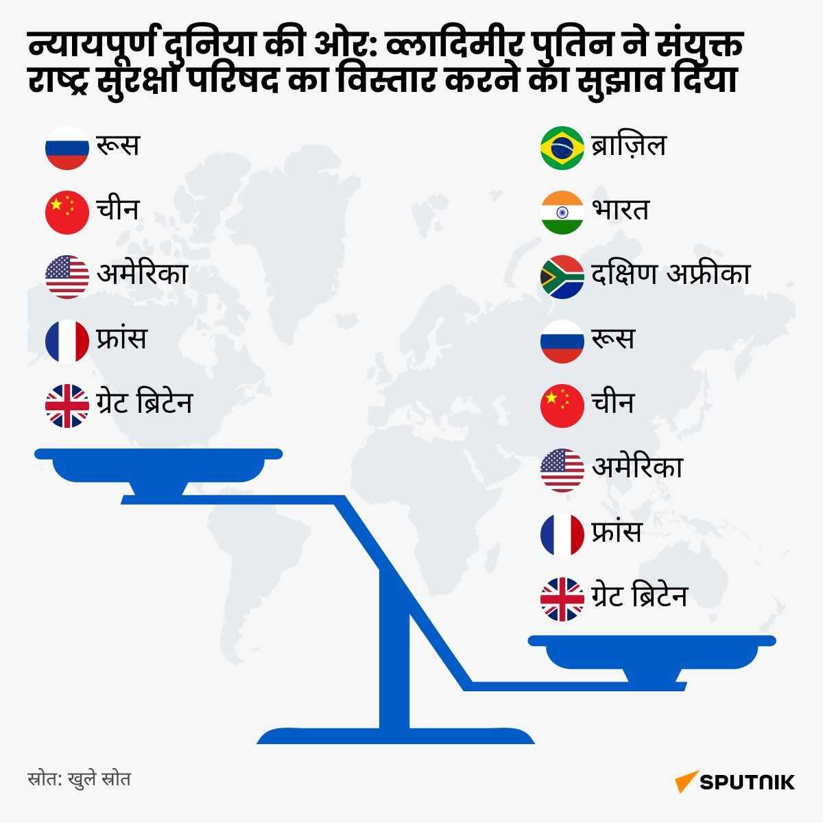 UNSC desk - Sputnik भारत