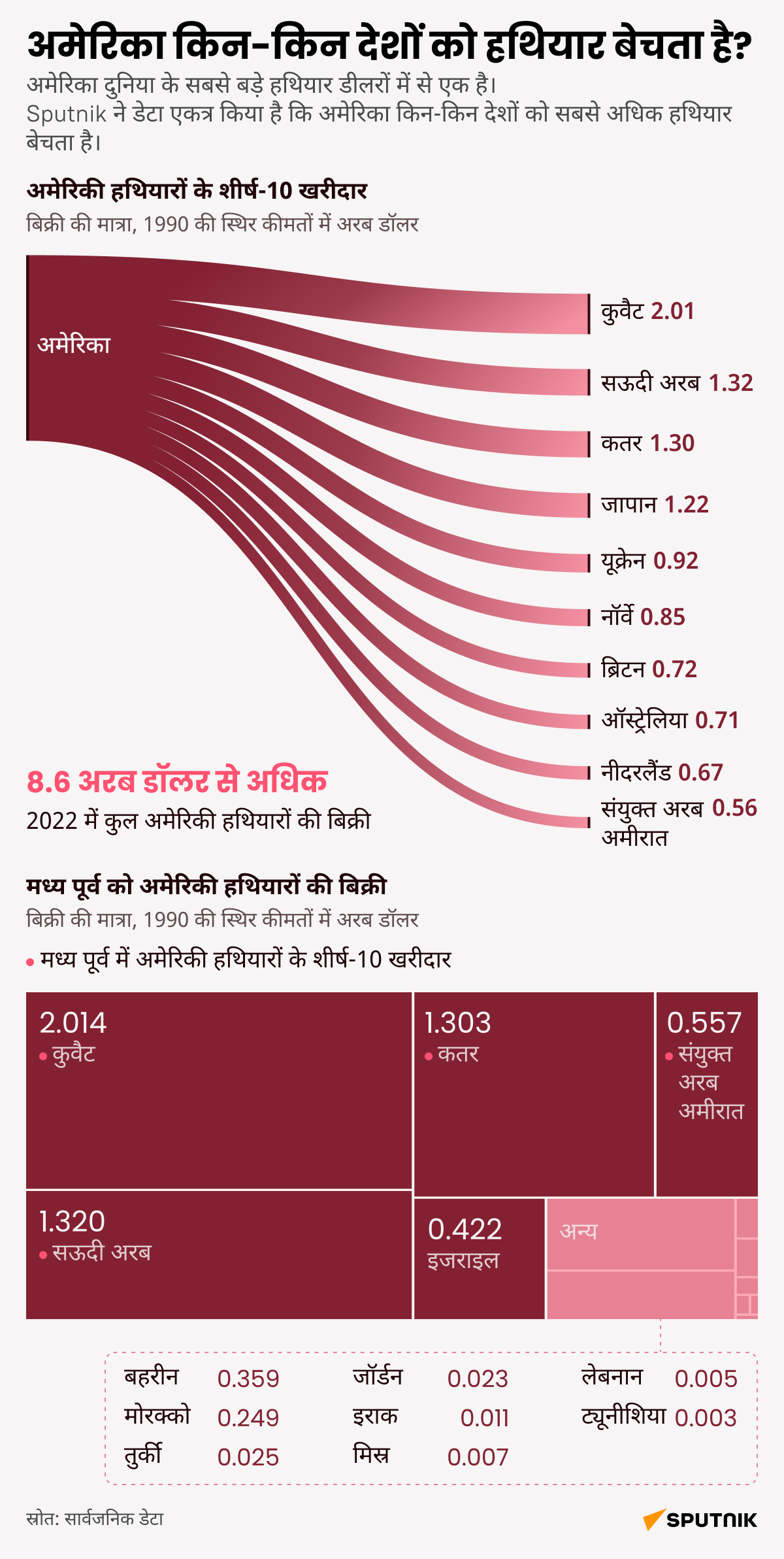Infographic Hindi desk - Sputnik भारत