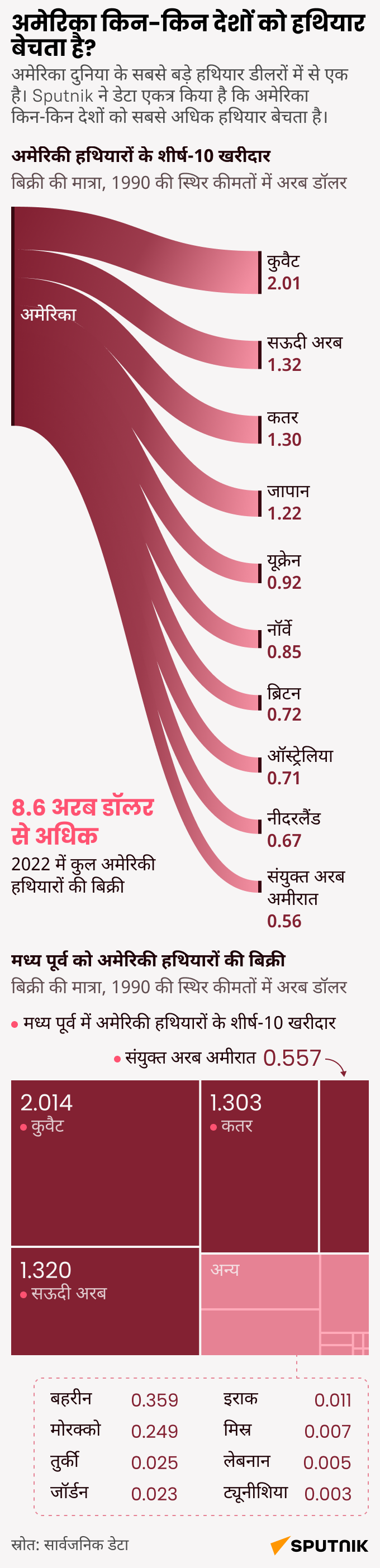 Infographic Hindi mob - Sputnik भारत
