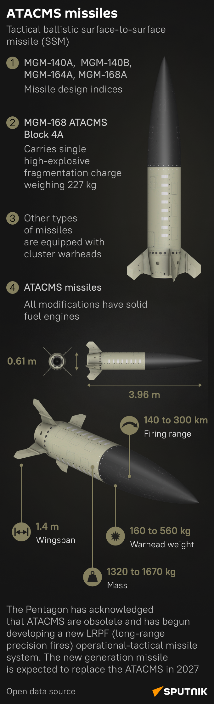ATACMS missiles_mob - Sputnik India