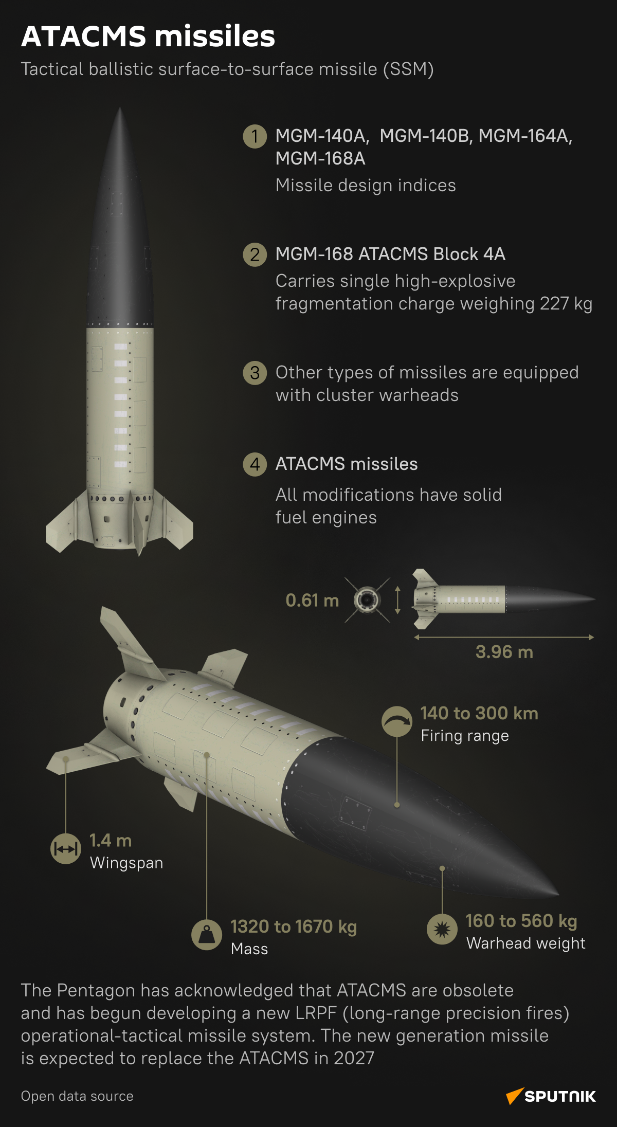 ATACMS missiles_desk - Sputnik India