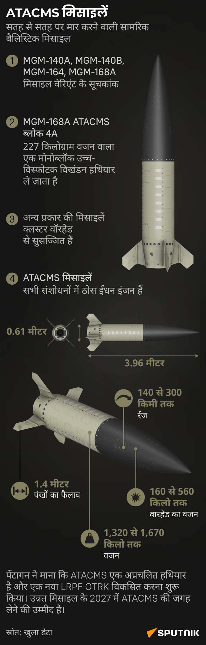 ATACMS desk - Sputnik भारत