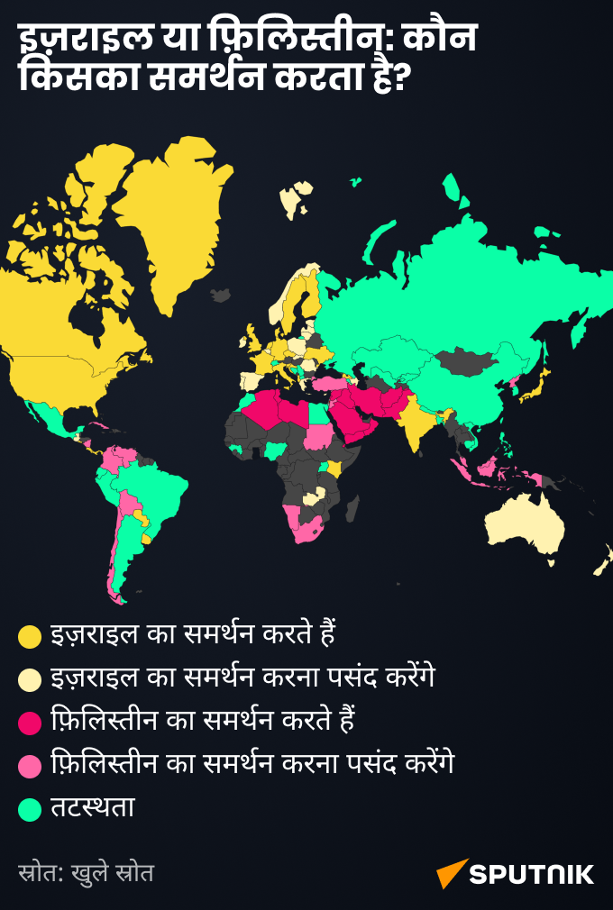 Israel or Palestine? - Sputnik भारत