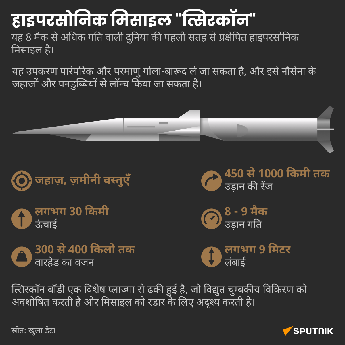 Zircon hypersonic missile - Sputnik भारत