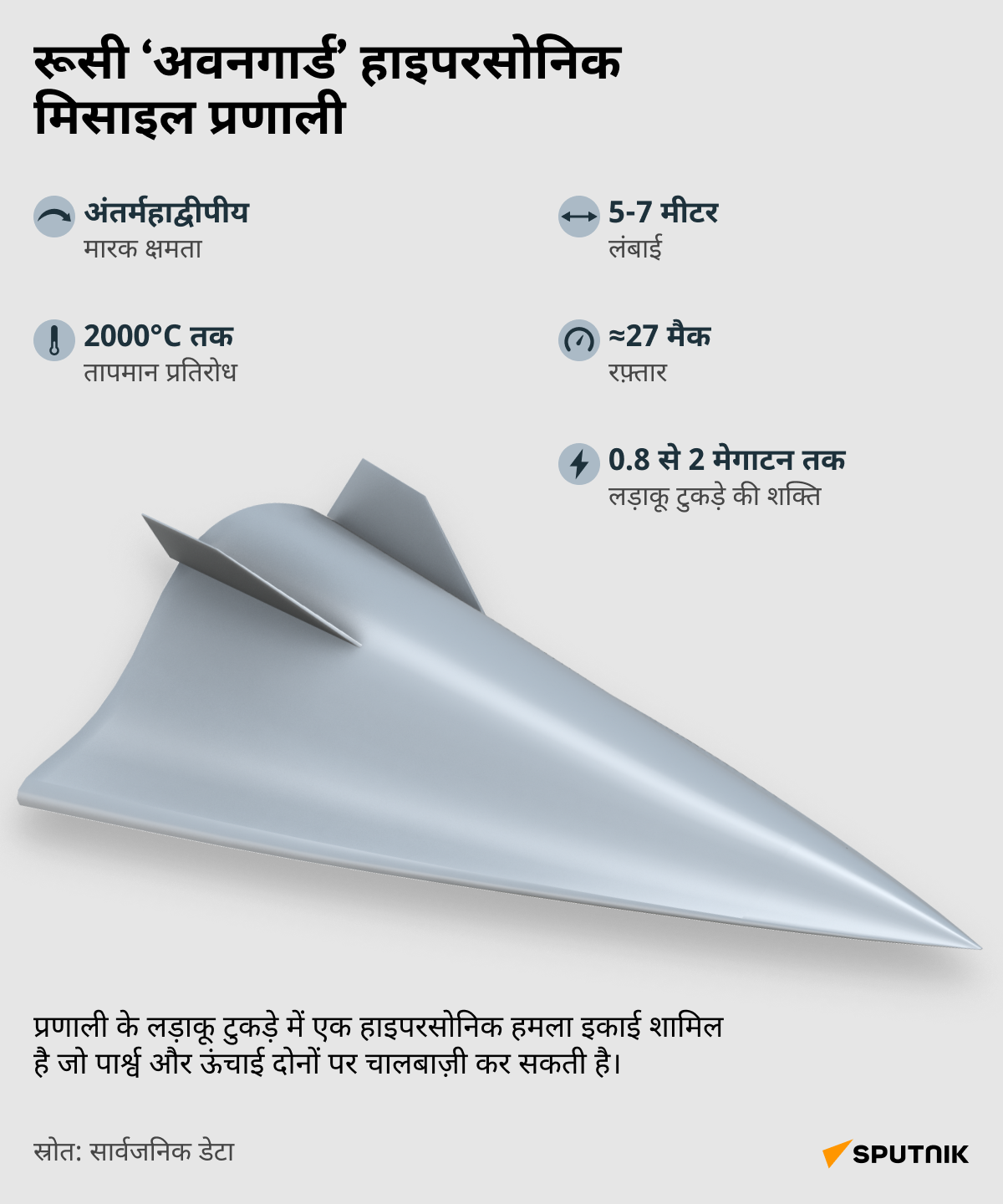 Missile_system_with_hypersonic_block_Avangard_soc_hindi - Sputnik भारत