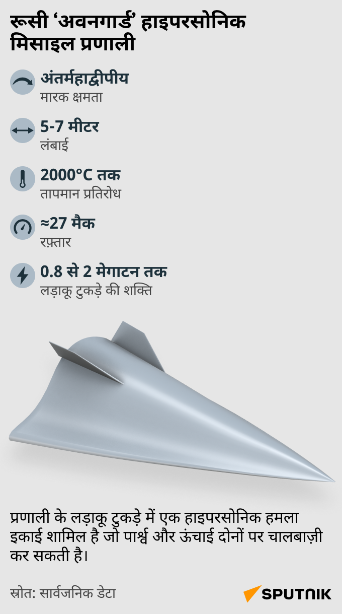 Missile_system_with_hypersonic_block_Avangard_mob_hindi - Sputnik भारत