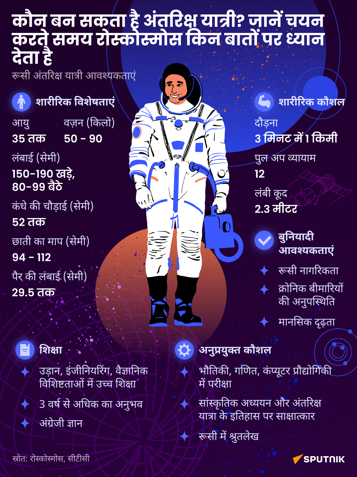 Who can become an cosmonaut? - Sputnik भारत
