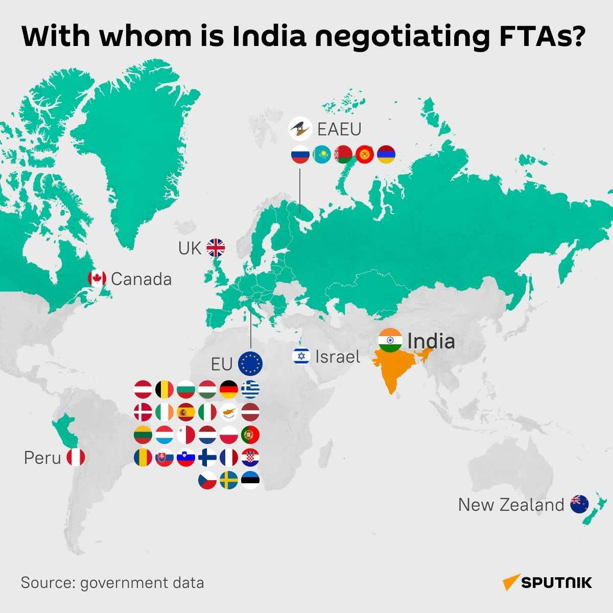 With whom is India negotiating FTAs? - Sputnik India