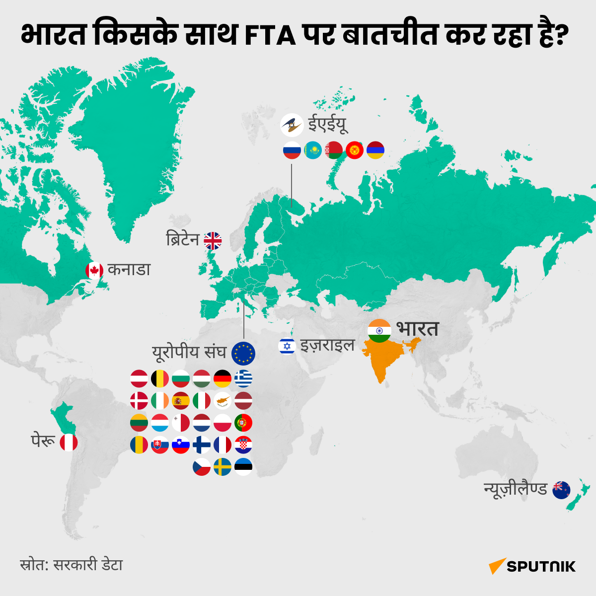 With whom is India negotiating FTAs_desk_hindi - Sputnik भारत