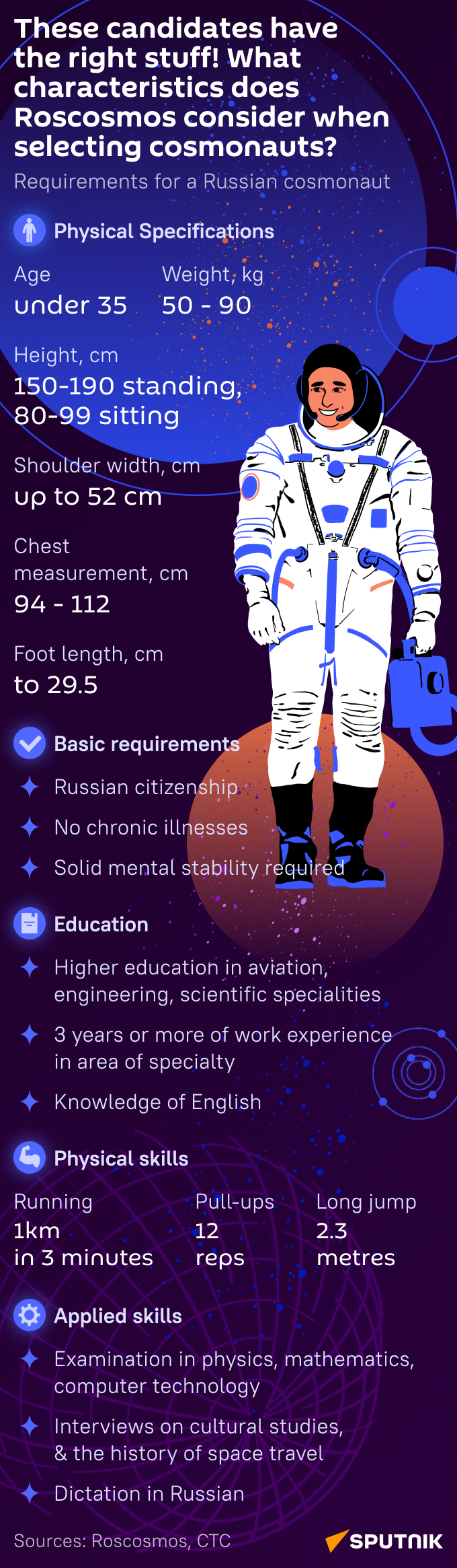 Russian Cosmonaut - Sputnik India