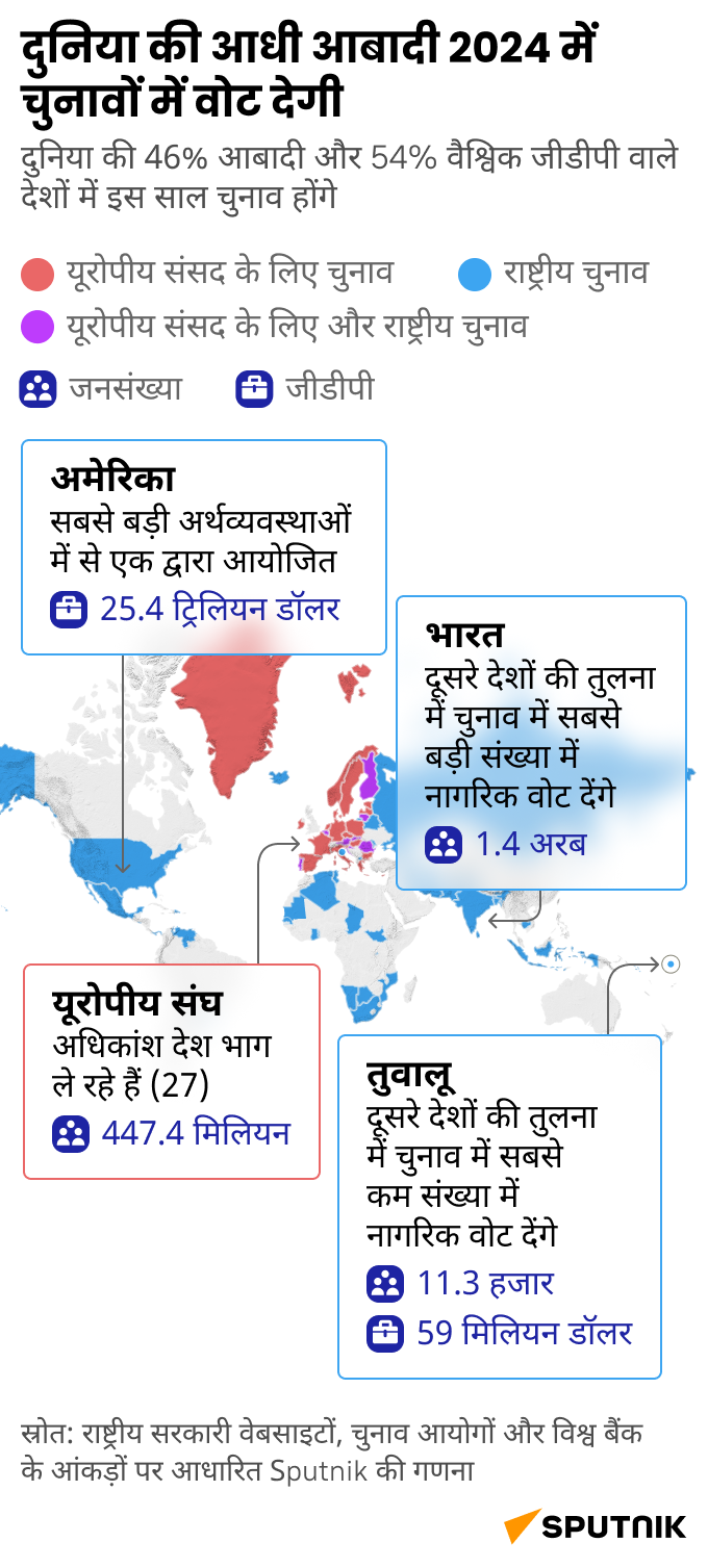 WorldsElections-hindi-mob - Sputnik भारत