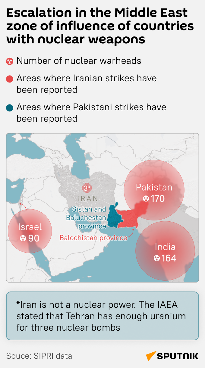 nuclear powers in the Middle East - Sputnik India