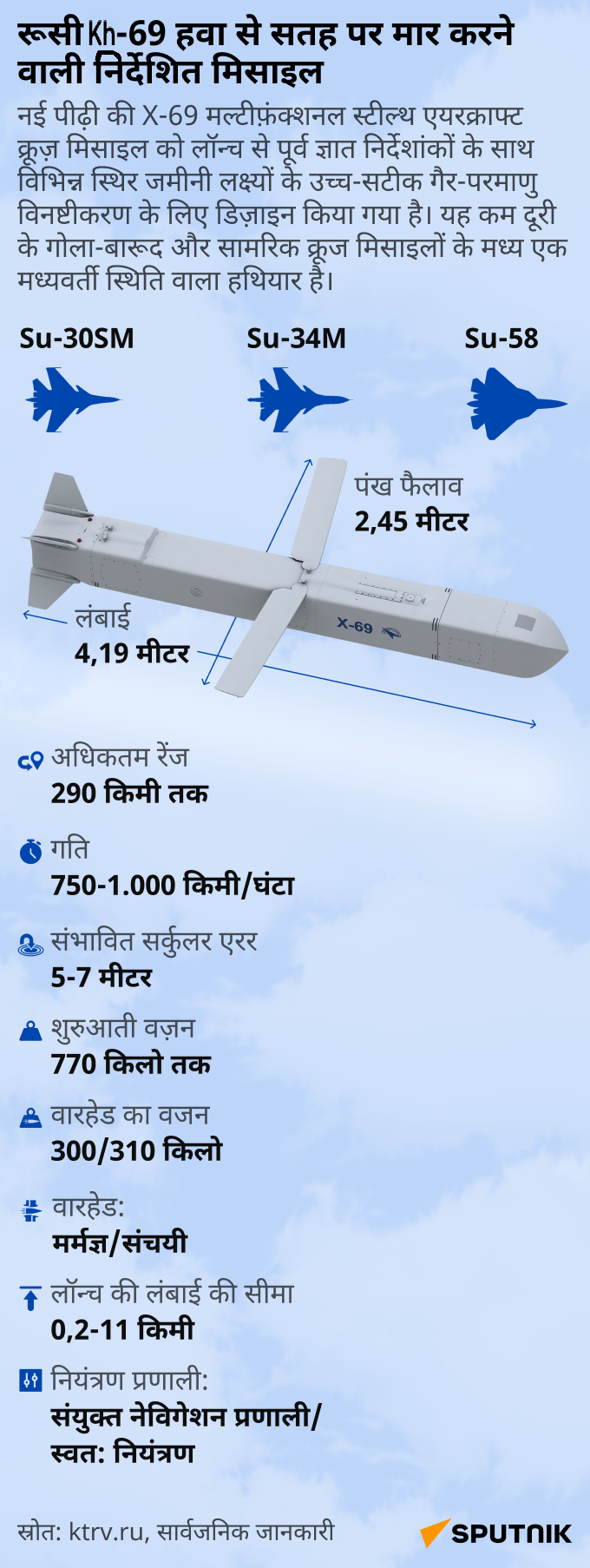 Russian guided missile Kh-69_mob_hindi - Sputnik भारत