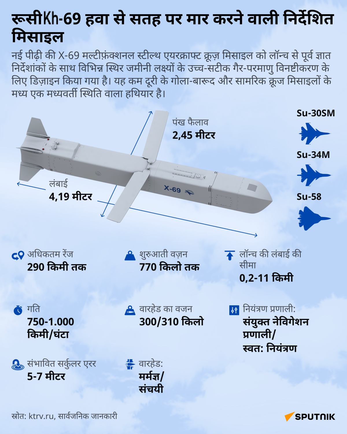 Russian guided missile Kh-69_desk_hindi - Sputnik भारत
