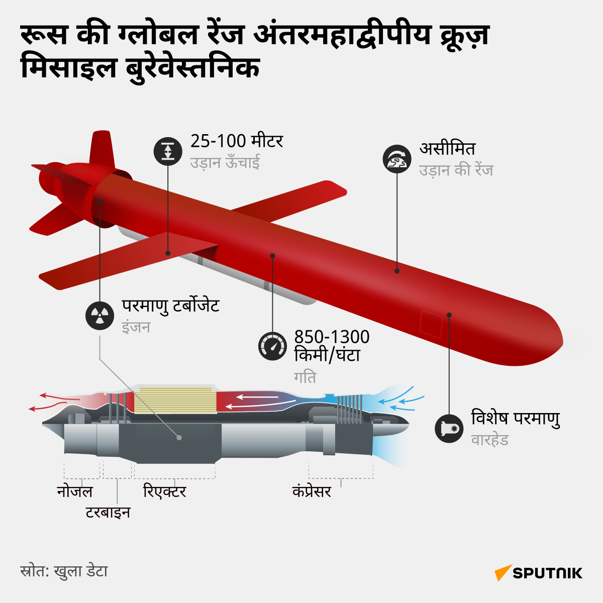 Russia's_new_global_range_cruise_missile_9M730_Burevestnik_mob  - Sputnik भारत